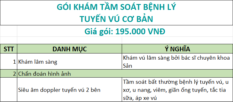 Chi tiết gói khám tầm soát bệnh lý tuyến vú tại cơ bản tại 400clinic