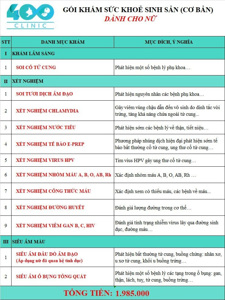 Gói khám sức khỏe tiền hôn nhân nữ tại Phòng khám 400 bao gồm xét nghiệm, chẩn đoán hình ảnh, thăm dò chức năng như khám tổng quát, khám phụ khoa, xét nghiệm máu (công thức máu, 1 số bệnh truyền nhiễm như viêm gan B,C, HIV…), xét nghiệm các bệnh lây nhiễm qua đường tình dục, xét nghiệm nước tiểu, siêu âm, chụp X quang, điện tim…. giúp phát hiện những bệnh truyền nhiễm, di truyền, hoặc bệnh lý ảnh hưởng đến sức khỏe sinh sản. Cụ thể, gói khám tiền hôn nhân nữ tại 400clinic bao gồm những danh mục sau: